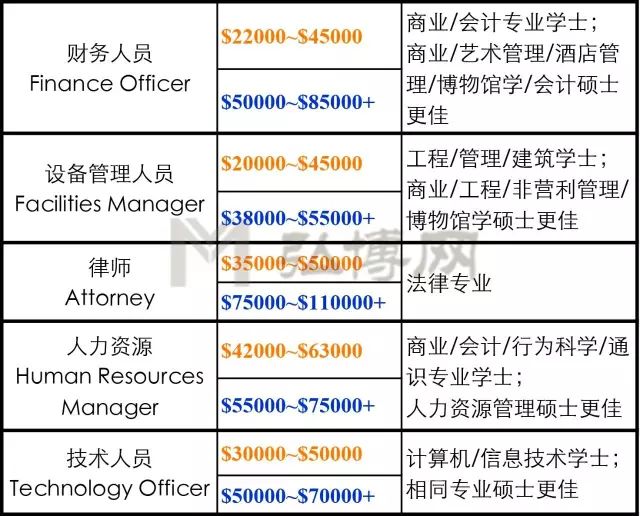 在博物馆工作是干什么,博物馆工作一般工资多少