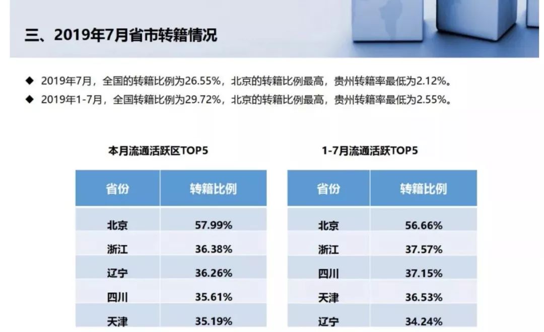 二手车行业白热化如何破局,真正的二手车行业现状
