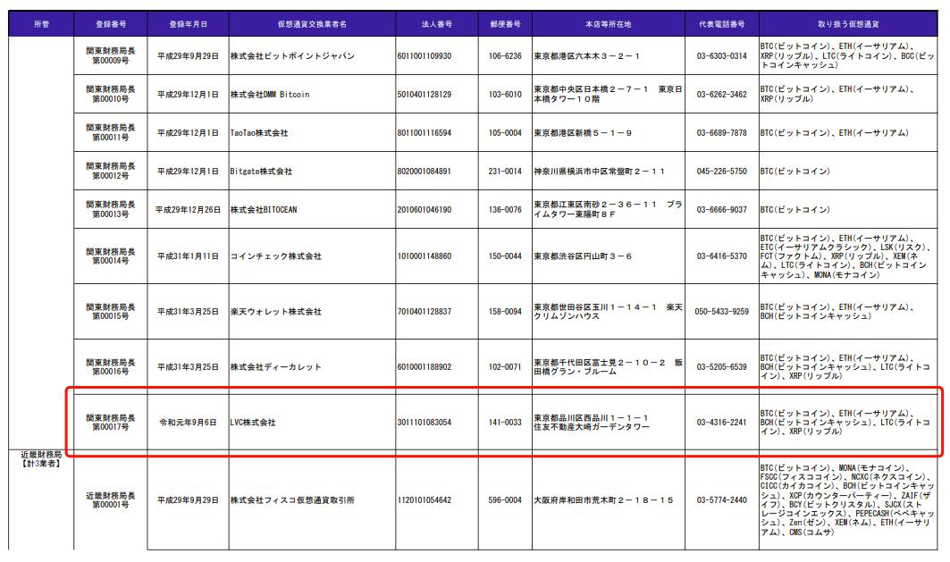 鏄熺悆鍓嶇嚎涓婂競,鏄熺悆鍓嶇嚎