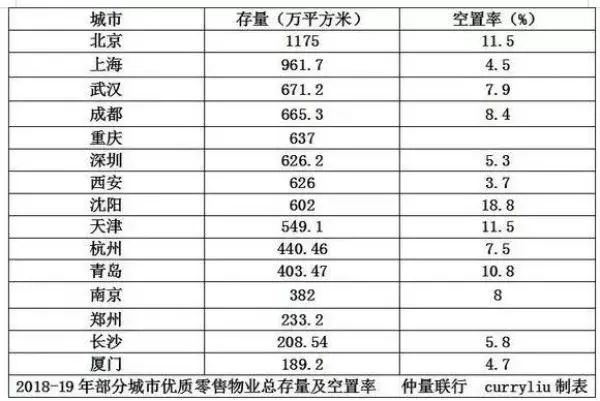 成都消费力最强商圈,成都商圈为什么火爆