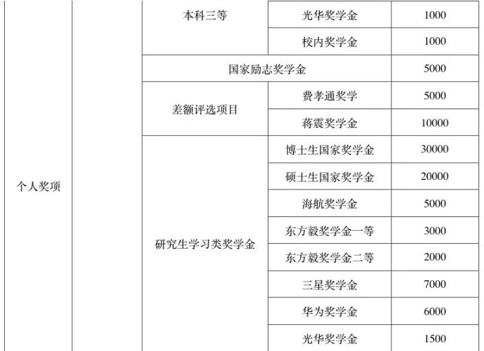 新生入学教育题库,新生入学绿色通道办理流程