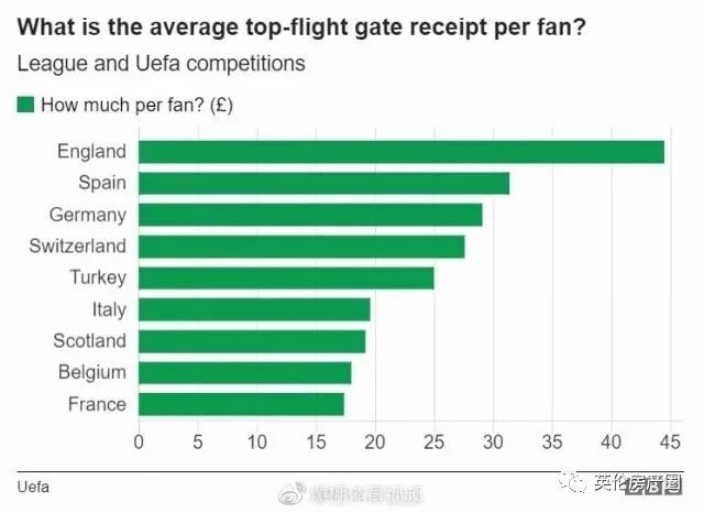 伦敦房价暴涨原因,伦敦房价飙升