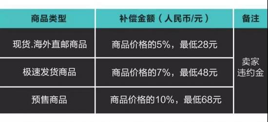 毒App发起行业自律“鞋穿不炒”，博傻游戏没有赢家
