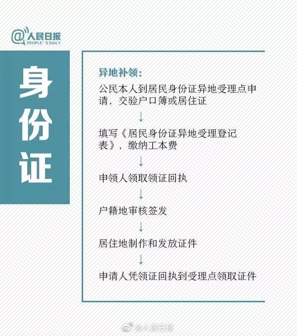 身份证和社保卡都丢了怎么补办,补办社保卡是否只需要带身份证