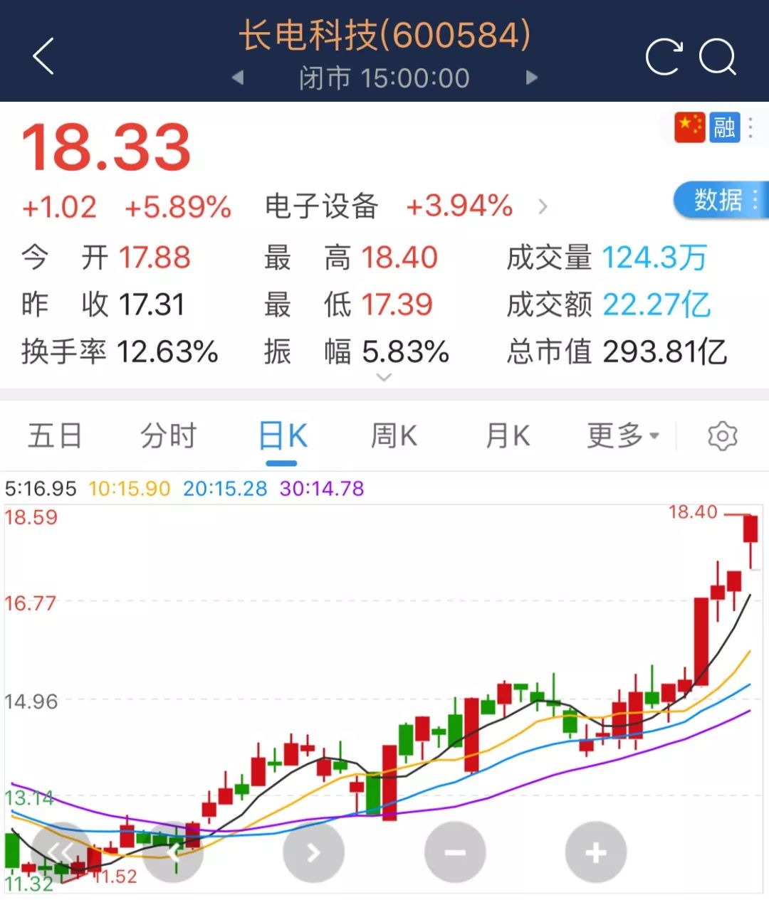 长电科技ceo,长电科技更换实控人
