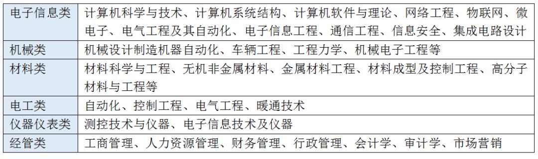 【校招】3000+岗位！兵装集团、中国电子、矿冶集团校招全面开启