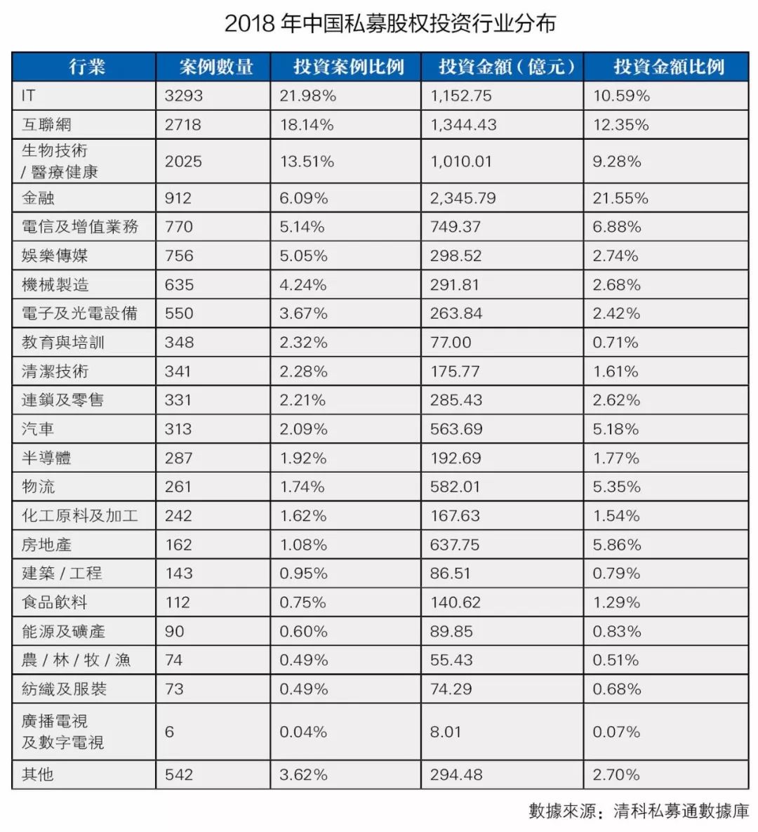 清华PE：风投资本到底青睐什么样的企业？