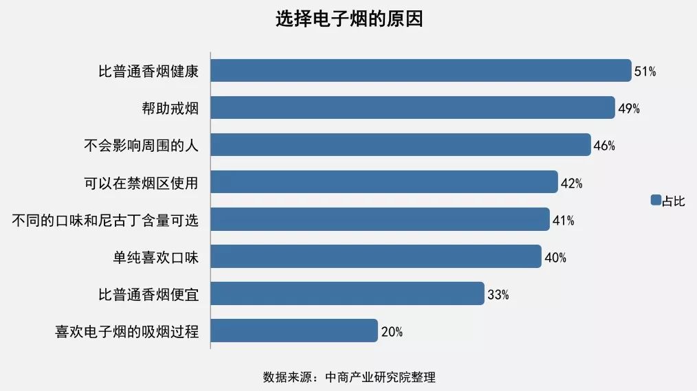 普通烟跟电子烟哪个伤害身体最大,爆珠烟和普通烟哪个危害大