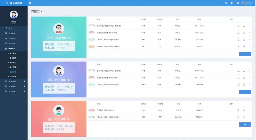 怎么避减肥训练营的坑,如何避坑培训公司