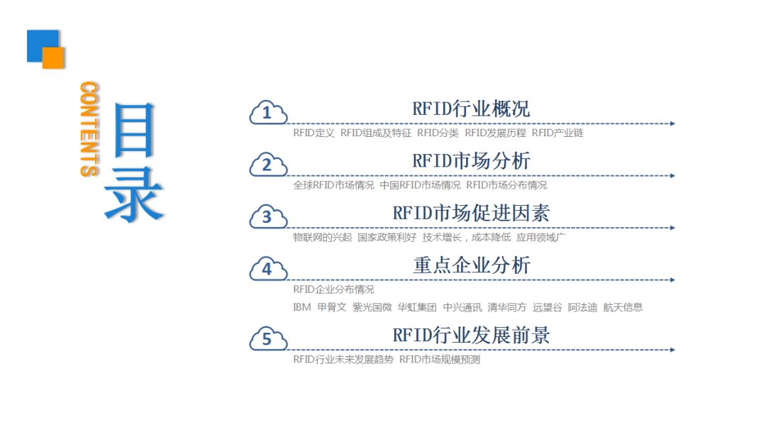 rfid市场专项深度调研报告,2013年rfid行业分析报告