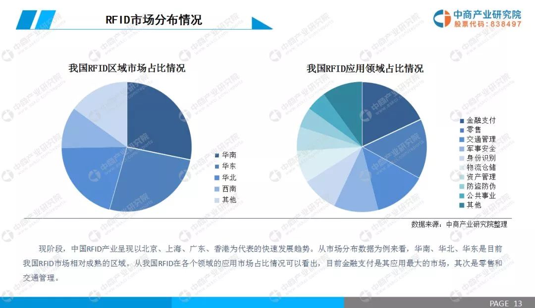 rfid技术行业发展前景,2021rfid电子标签技术发展前景