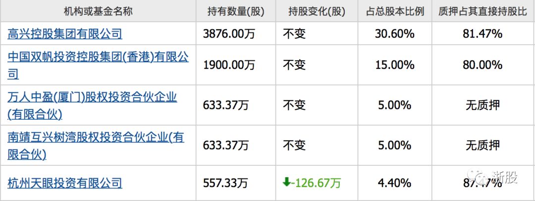 余杭上市公司一览表,余杭上市企业一共多少家