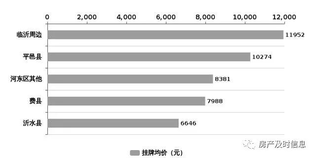 沂水房价为什么涨得这么厉害,从哪里可以看到沂水房价最新消息
