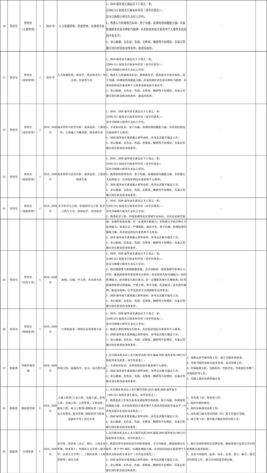 长沙市轨道交通运营有限公司2019、2020届本科生招聘公告