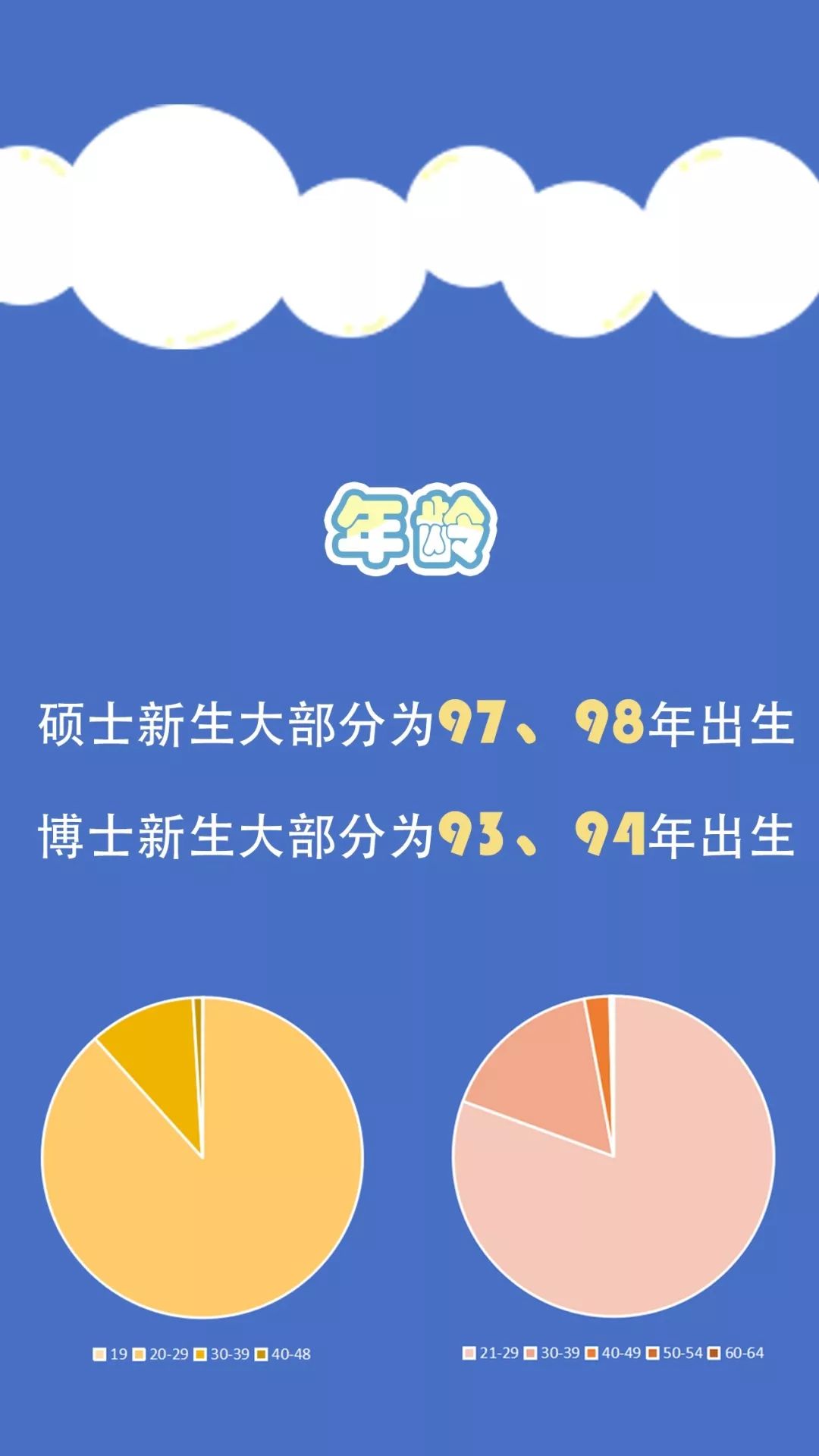 厦大最年轻的研究生,厦大一年研究生毕业生有多少人