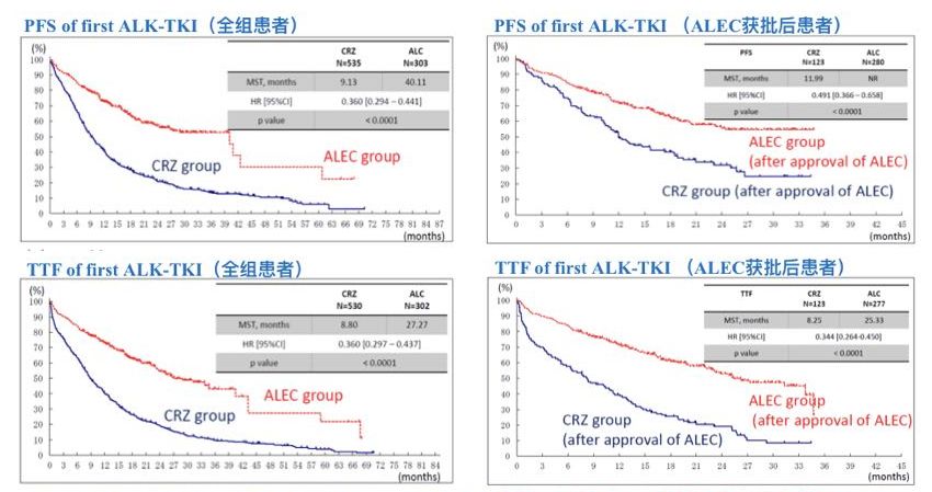克唑替尼和阿来替尼价格一样吗,克唑替尼和阿来替尼的区别