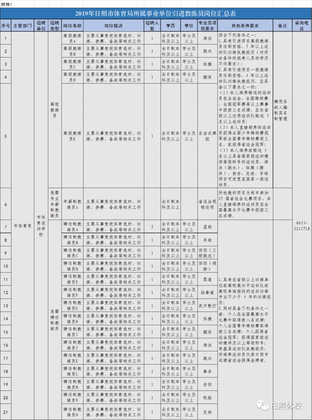 2018年日照教育局直属招聘公示,日照体育俱乐部招聘