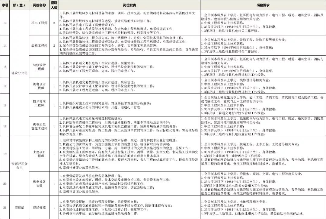 徐州地铁招聘信息最新招聘2024,徐州地铁招聘正式编制待遇