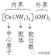 高中化学结构与性质知识点大全,高中化学分子结构键角大小原因