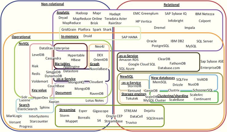 大数据工程师必须的技术,大数据工程师必读