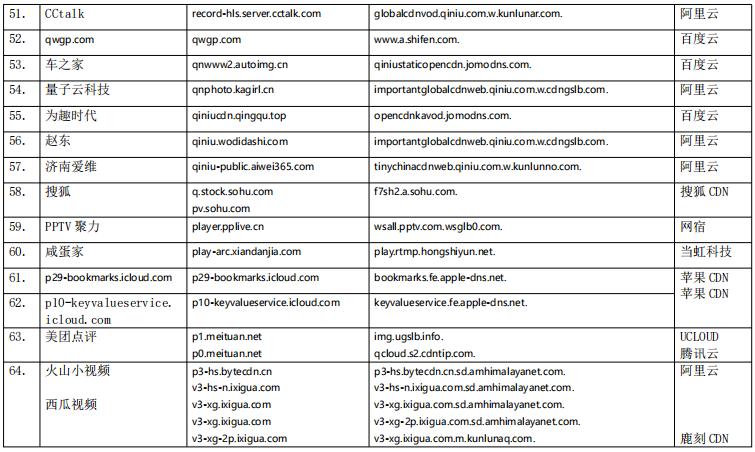 cdn最新公告,cdn迅雷