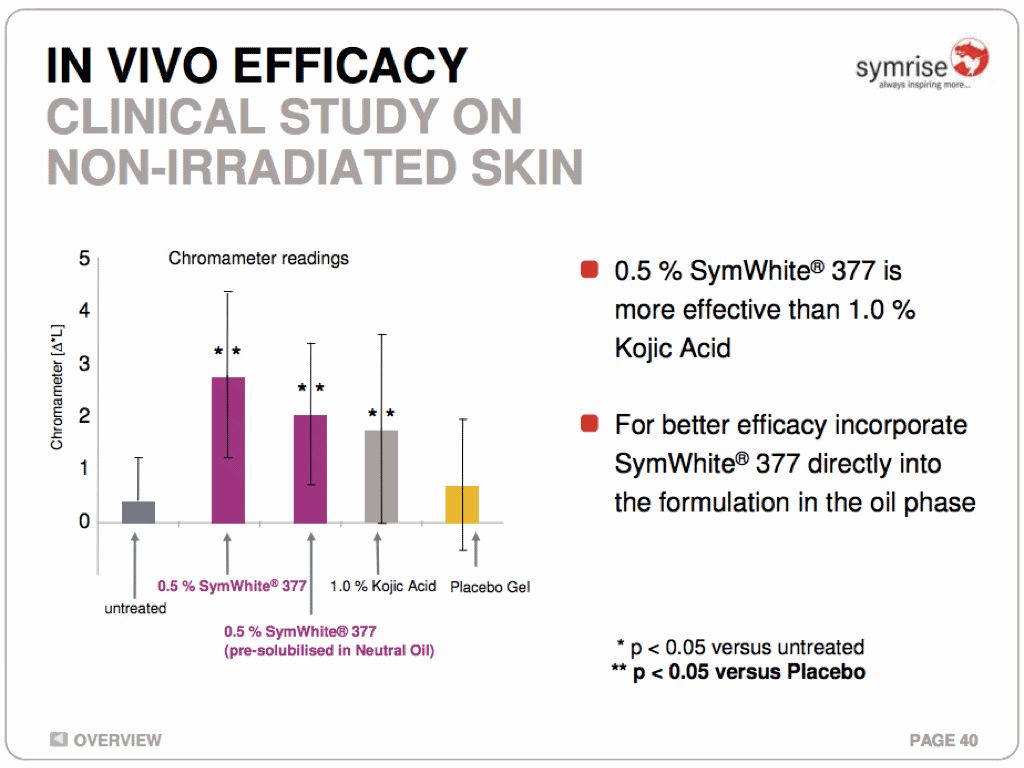 各种美白成分的优缺点,小众美白成分排行榜有哪些