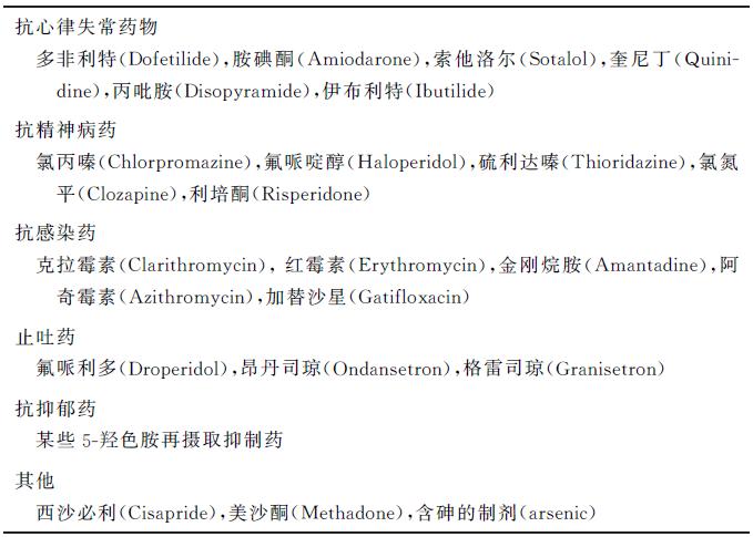 长qt间期综合征是心脏哪里的问题,短qt间期综合征心电图图片