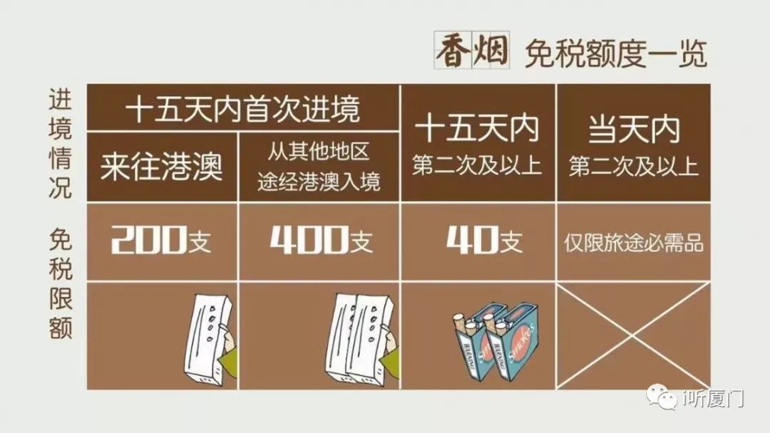 厦门海关查获走私香烟,海关查获个人携带香烟