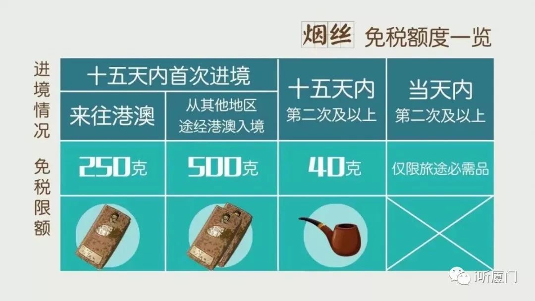 海关携带大量香烟被查,旅客携带逾万支香烟进境被查获