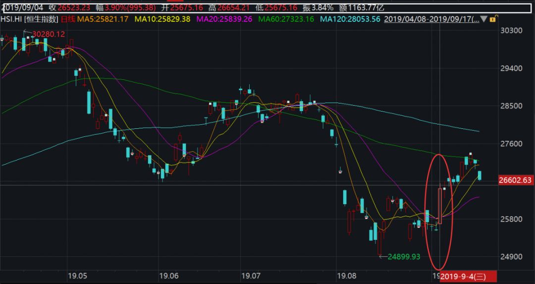 金融巨鳄索罗斯香港,索罗斯做空香港股市的原理