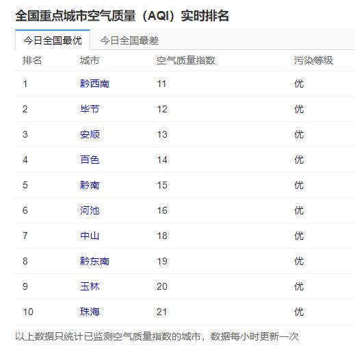 海南限购后为什么还可以买,海南限购还有哪里