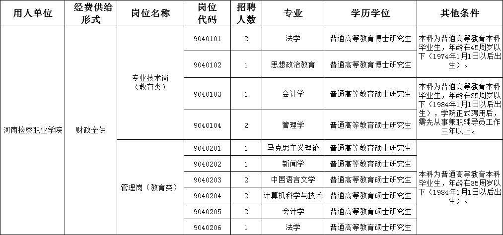 河南省直单位招聘最新信息,2019年河南省直机关招聘信息