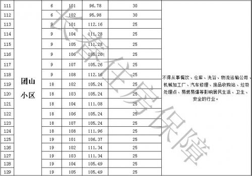 长春市大学商铺招租转让信息,长春保障性租赁住房都有哪个小区