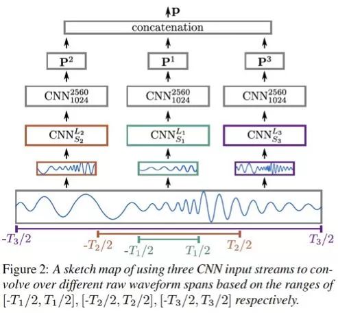 interlanguage的发展,interspeech2022