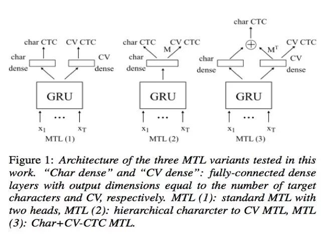 interlanguage的发展,interspeech2022