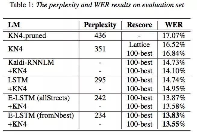 interlanguage的发展,interspeech2022