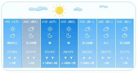 武汉有重磅喜讯传来,湖北武汉好消息