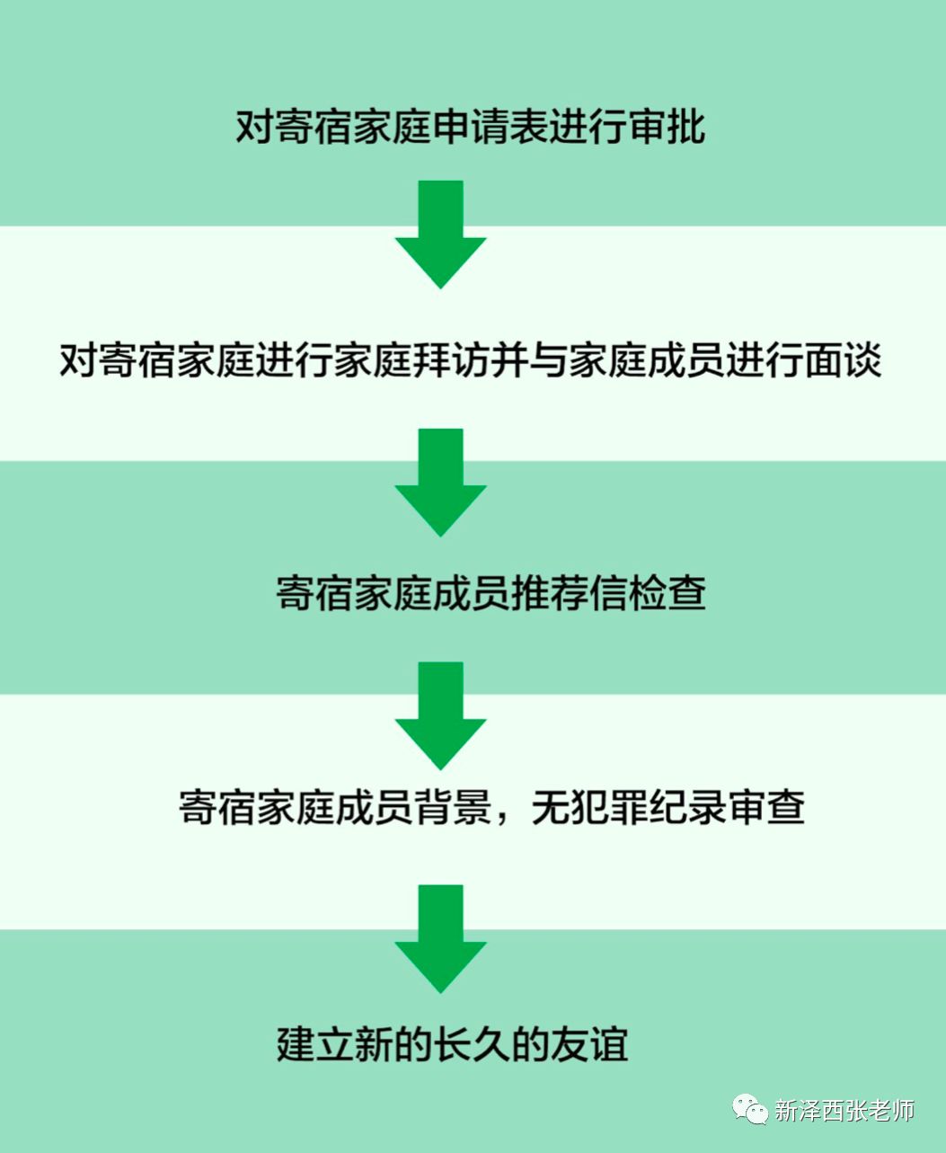 美国依莱特教育张迎超博士2019年9月份中国学生和家长见面会-美高申请美本申请规划指导|FS推广