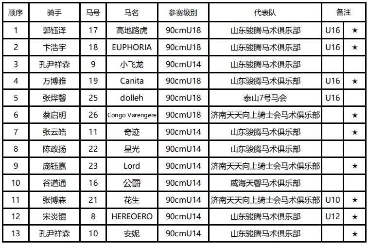 2024年中国马术协会青少年u系列赛,中马青少年比赛