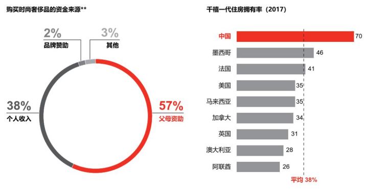 县域商业地产机会2019,商业地产还有多大的机会