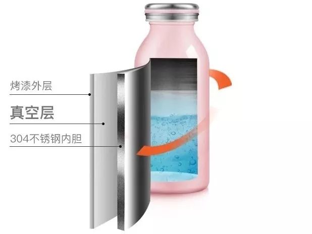 高颜值可爱风保温杯,日系超萌保温杯