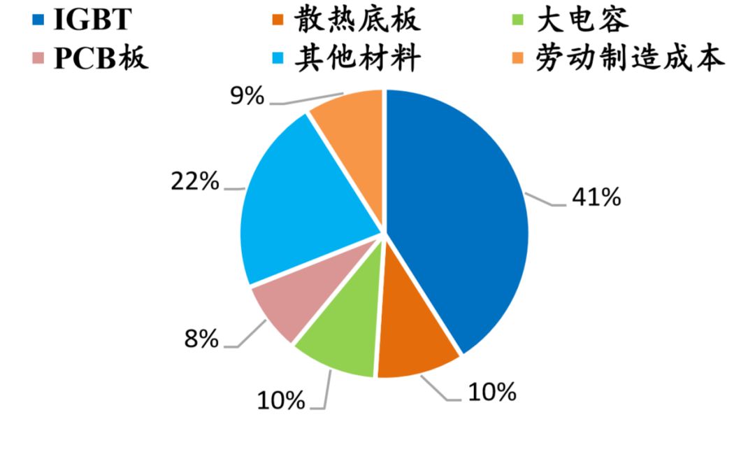 新能源汽车三电系统对比,中国新能源汽车三电技术领先全球