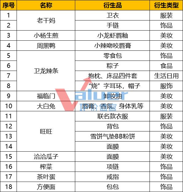 新秀|老字号如何玩转“沙雕”衍生？