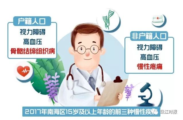 全国十家三级甲等的医院,海南6家三级私营医院