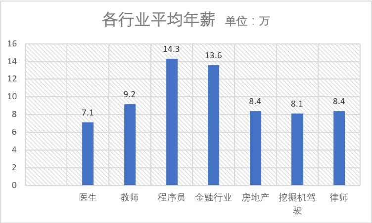 律师行业的天花板和地板,律师真的是高收入吗