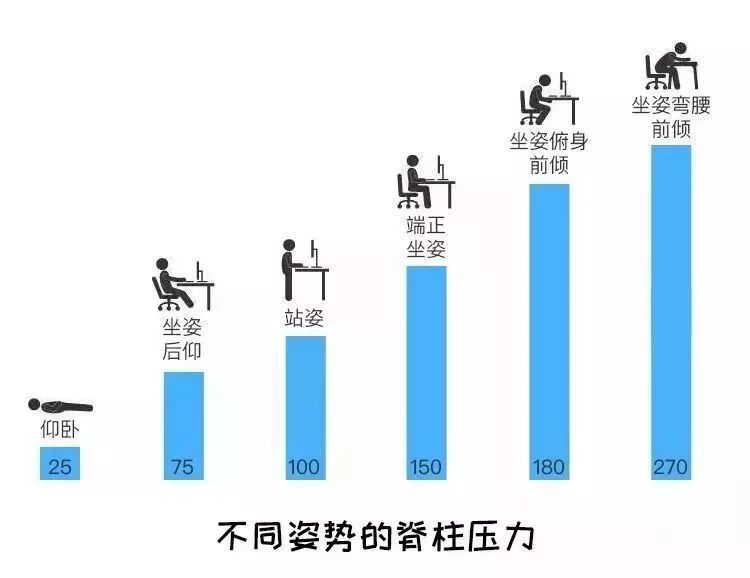 低头族的福音10分钟缓解颈椎,一分钟学会肩颈按摩拯救低头族