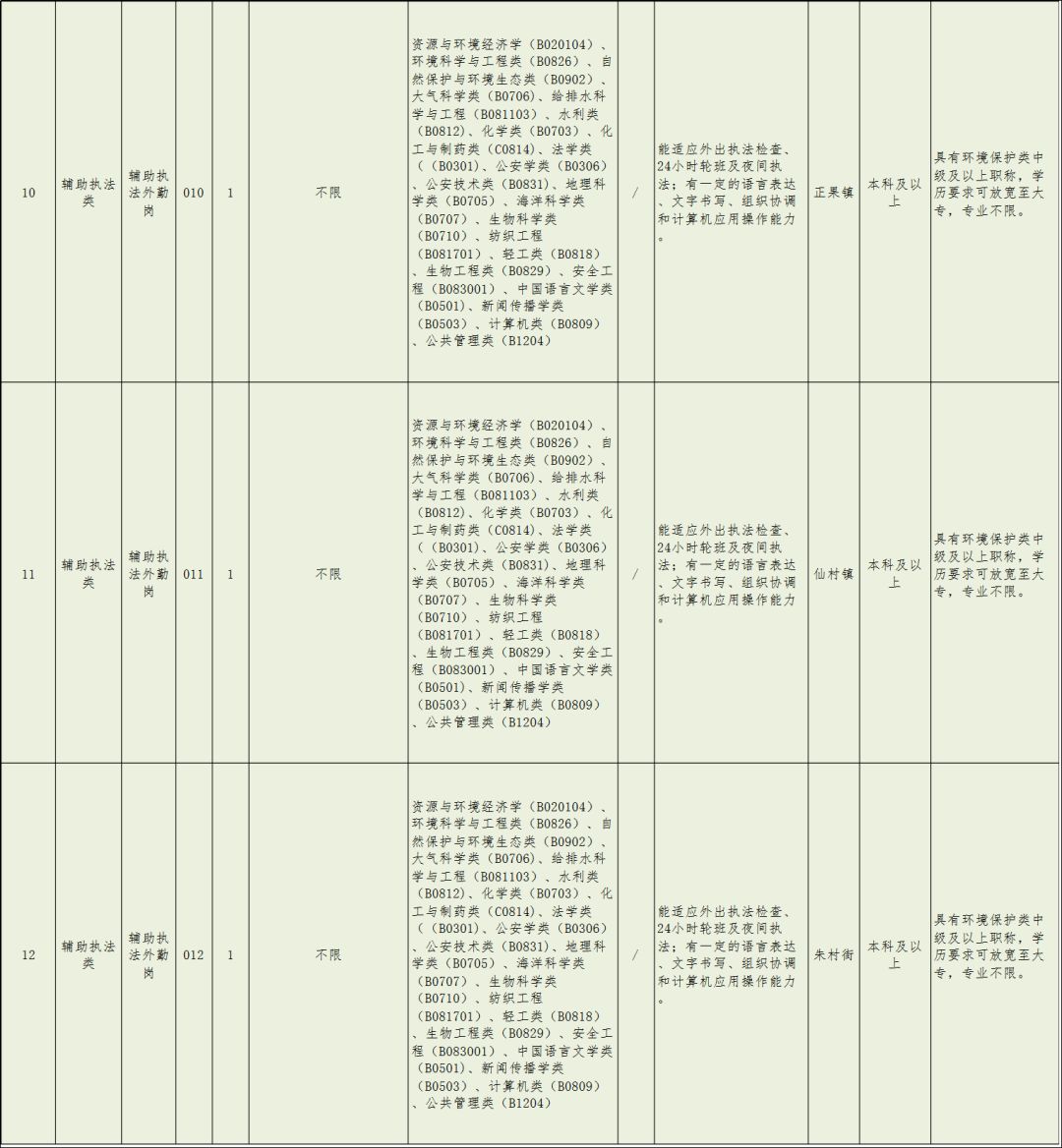 广州增城工资高最新招聘,广州增城工资7000以上招工的厂