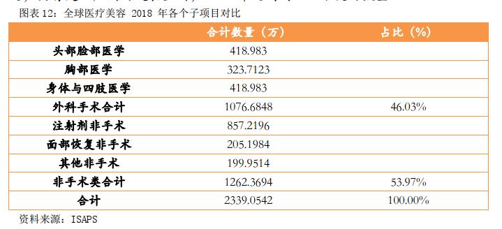 华韩整形股吧,华韩整形科