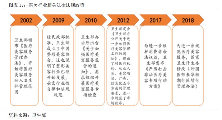 华韩整形股吧,华韩整形科