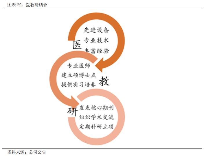 华韩整形股吧,华韩整形科